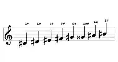 Sheet music of the bebop major scale in three octaves